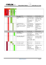 Предварительный просмотр 27 страницы CONFLOW 20VT EP Installation And Maintenance Manual