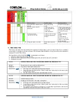 Предварительный просмотр 28 страницы CONFLOW 20VT EP Installation And Maintenance Manual