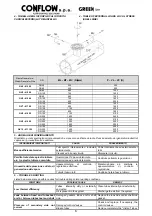 Предварительный просмотр 7 страницы CONFLOW GREEN GV 4 Installation And Maintenance Manual