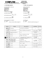 Предварительный просмотр 10 страницы CONFLOW NX2-00 Installation And Start-Up Manual