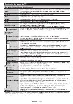 Preview for 51 page of CONFORAMA 13-31 TZ49UBN191 Operating Instructions Manual