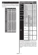 Preview for 57 page of CONFORAMA 13-31 TZ49UBN191 Operating Instructions Manual