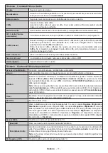 Preview for 71 page of CONFORAMA 13-31 TZ49UBN191 Operating Instructions Manual