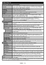 Preview for 70 page of CONFORAMA 13-31 TZ65USN184 Operating Instructions Manual