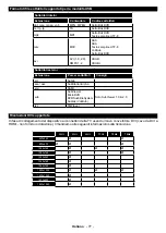 Preview for 79 page of CONFORAMA 13-31 TZ65USN184 Operating Instructions Manual