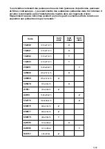 Preview for 42 page of CONFORAMA Fusion HLXM02-0004 Assembling Instruction