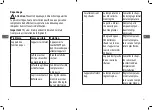 Предварительный просмотр 17 страницы CONFORAMA SABA CBI185-6519M Manual