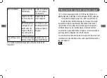 Предварительный просмотр 18 страницы CONFORAMA SABA CBI185-6519M Manual