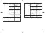 Предварительный просмотр 33 страницы CONFORAMA SABA CBI185-6519M Manual