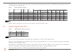 Предварительный просмотр 17 страницы Congatec 041600 User Manual