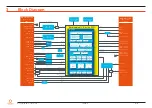 Предварительный просмотр 19 страницы Congatec 041600 User Manual