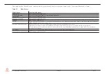 Предварительный просмотр 38 страницы Congatec 041600 User Manual