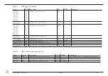 Предварительный просмотр 47 страницы Congatec 041600 User Manual