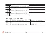 Предварительный просмотр 53 страницы Congatec 041600 User Manual