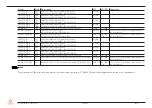 Предварительный просмотр 58 страницы Congatec 041600 User Manual