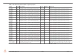 Preview for 49 page of Congatec 045950 User Manual