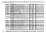 Preview for 52 page of Congatec 045950 User Manual