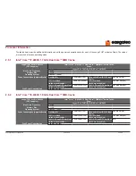 Preview for 16 page of Congatec 046901 User Manual