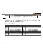 Preview for 46 page of Congatec 046901 User Manual