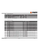 Preview for 48 page of Congatec 046901 User Manual