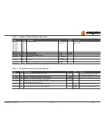 Preview for 50 page of Congatec 046901 User Manual