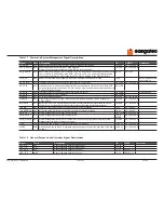 Preview for 52 page of Congatec 046901 User Manual