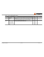 Preview for 53 page of Congatec 046901 User Manual