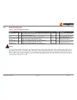 Preview for 67 page of Congatec 046901 User Manual