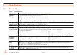 Preview for 13 page of Congatec 047300 User Manual