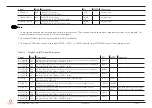 Предварительный просмотр 49 страницы Congatec 047300 User Manual