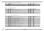 Предварительный просмотр 51 страницы Congatec 048000 User Manual