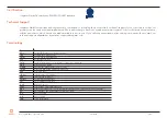 Preview for 6 page of Congatec 048900 User Manual