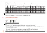 Preview for 16 page of Congatec 050100 User Manual