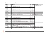 Preview for 48 page of Congatec 050100 User Manual