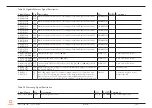 Preview for 58 page of Congatec 050100 User Manual