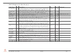 Preview for 60 page of Congatec 050100 User Manual