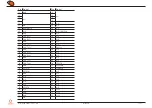 Предварительный просмотр 22 страницы Congatec 065450 User Manual