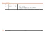 Предварительный просмотр 2 страницы Congatec 065810 User Manual