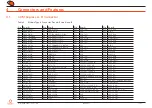 Preview for 15 page of Congatec 065810 User Manual