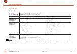 Preview for 13 page of Congatec COM Express conga-IT6/COMe User Manual