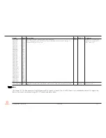 Preview for 56 page of Congatec COM Express conga-TC175 User Manual