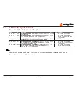 Предварительный просмотр 40 страницы Congatec COM Express conga-TCA User Manual