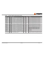 Предварительный просмотр 43 страницы Congatec COM Express conga-TCA User Manual