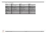 Предварительный просмотр 14 страницы Congatec COM Express conga-TCA5 User Manual