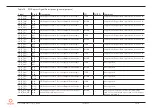 Предварительный просмотр 48 страницы Congatec COM Express conga-TCA5 User Manual