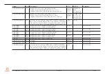 Предварительный просмотр 52 страницы Congatec COM Express conga-TCA5 User Manual