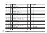 Предварительный просмотр 53 страницы Congatec COM Express conga-TCA5 User Manual