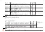 Предварительный просмотр 55 страницы Congatec COM Express conga-TCA5 User Manual