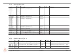 Предварительный просмотр 56 страницы Congatec COM Express conga-TCA5 User Manual