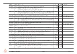 Предварительный просмотр 62 страницы Congatec COM Express conga-TCA5 User Manual